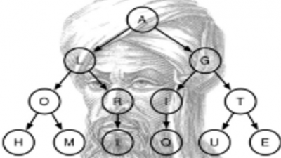 Structure de Données